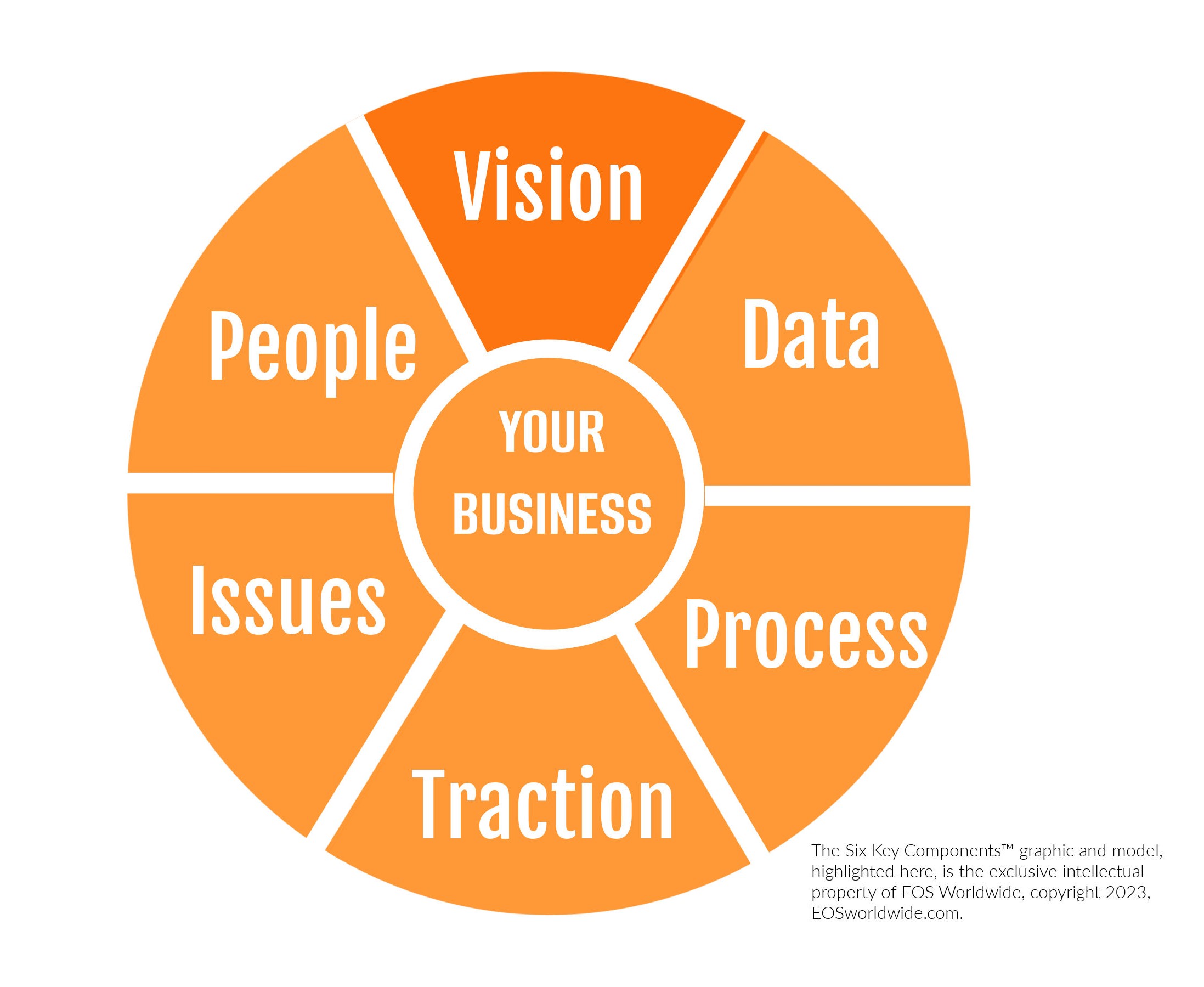 Eos what is your company s reason for being vision 
